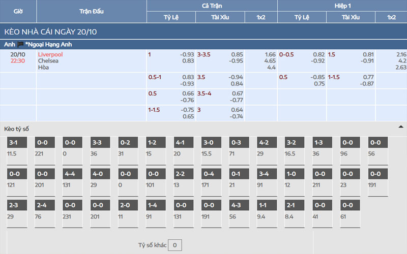 Nhận định kèo Liverpool vs Chelsea